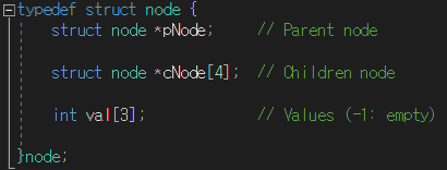 GitHub - unionyy/2-3-4-Tree: 2-3-4 Tree Simulator (C Language)