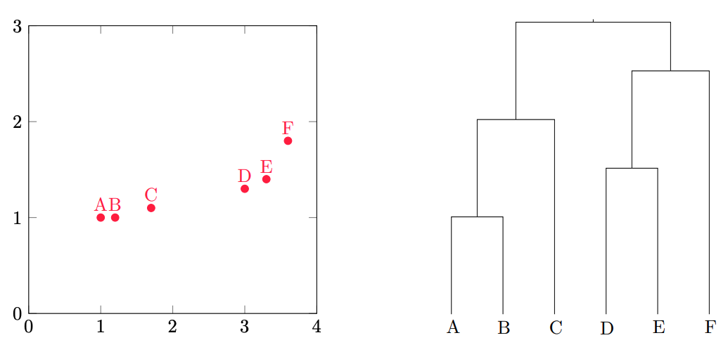 Practical example of the MOLO heuristic