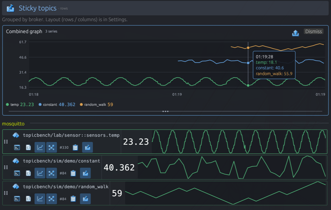 TopicBench Pro combined multi-topic graph