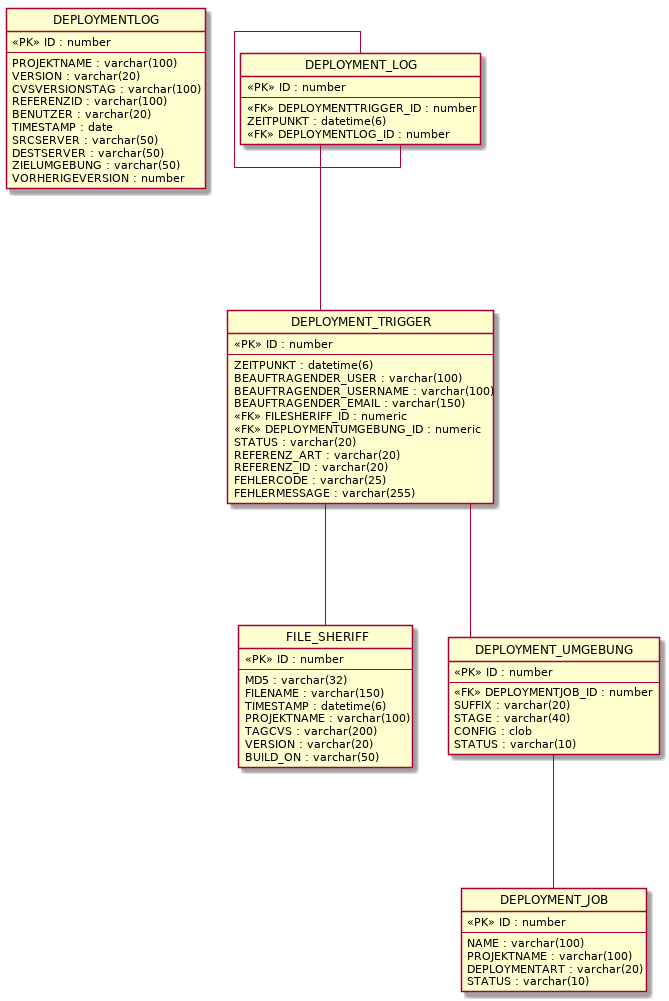 db.changelog master 1.X.FINAL