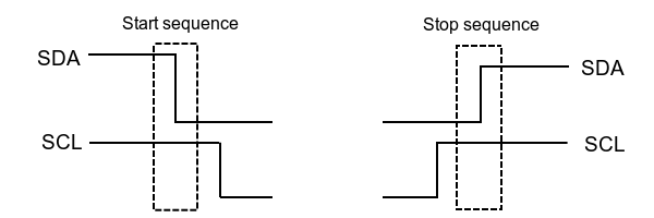 faq-i2c-ss.png