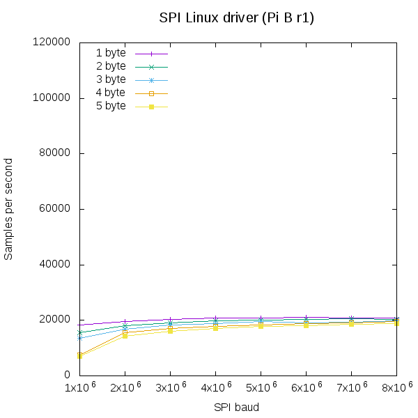 spi-lnx-pibr1.png