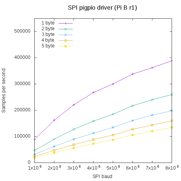 spi-pig-pibr1.png