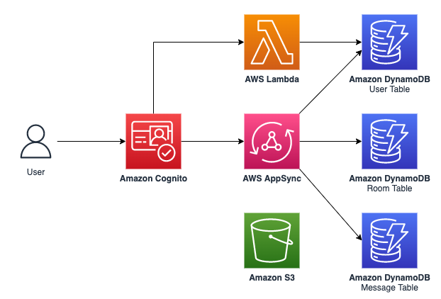 service diagram