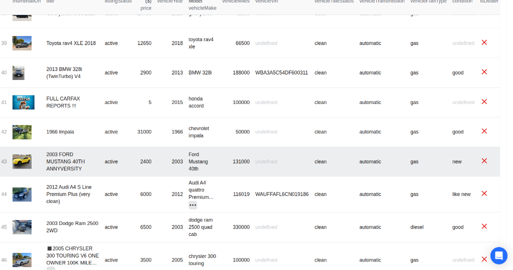 Craigslist Cars & Vehicles Scraper Dataset Output