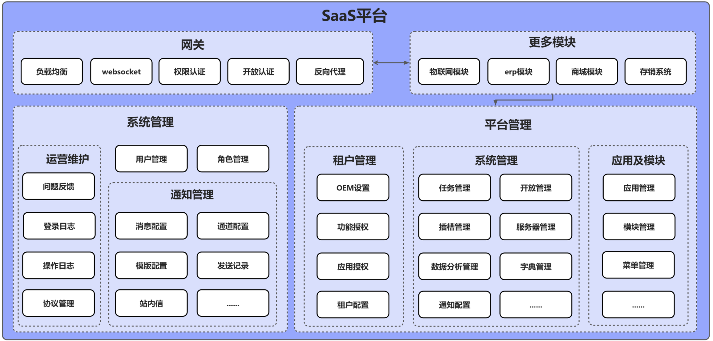 things 界面截图