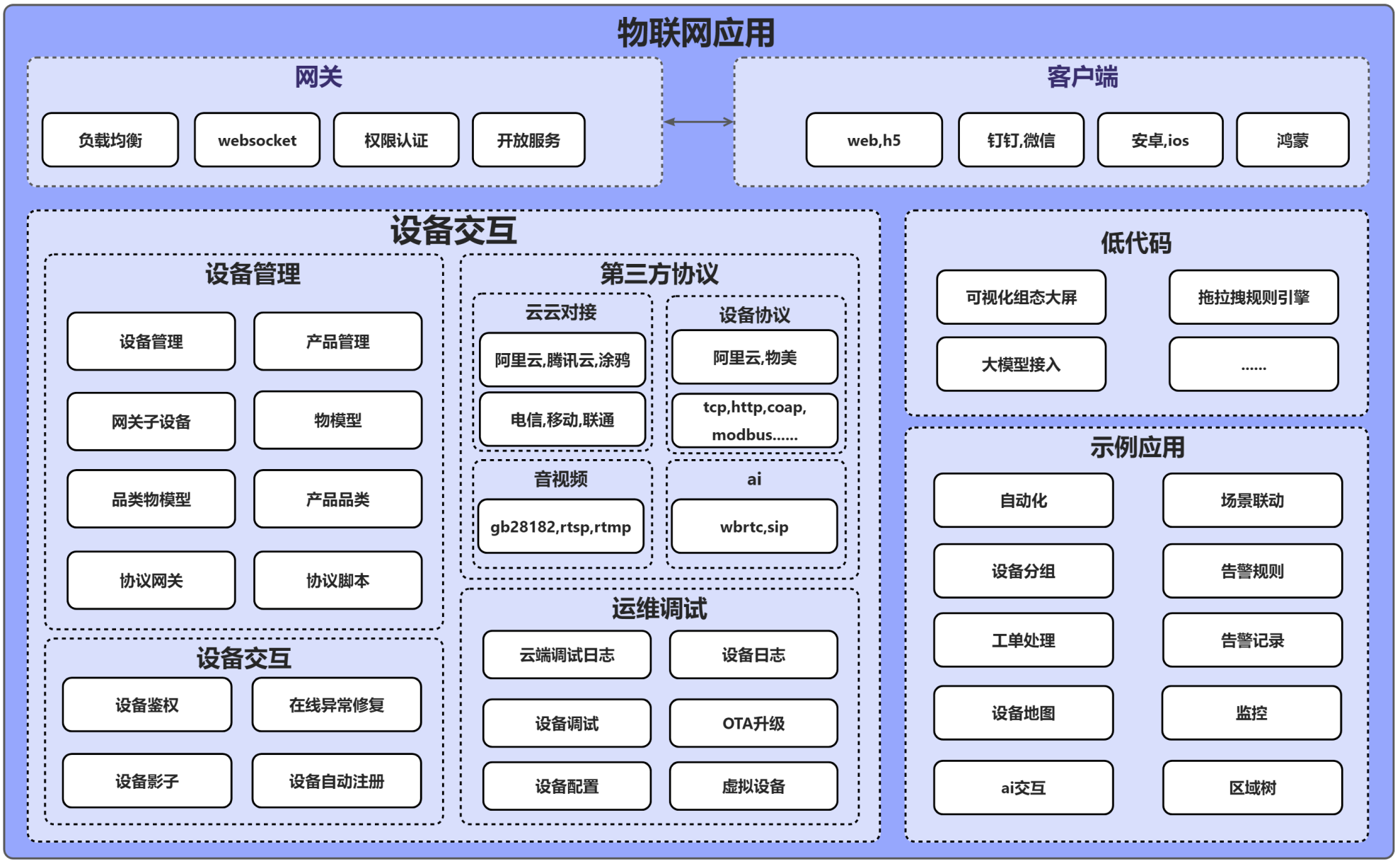 things 主界面