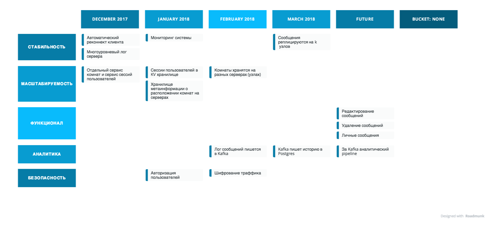 GitHub - unitedsystems/mtt