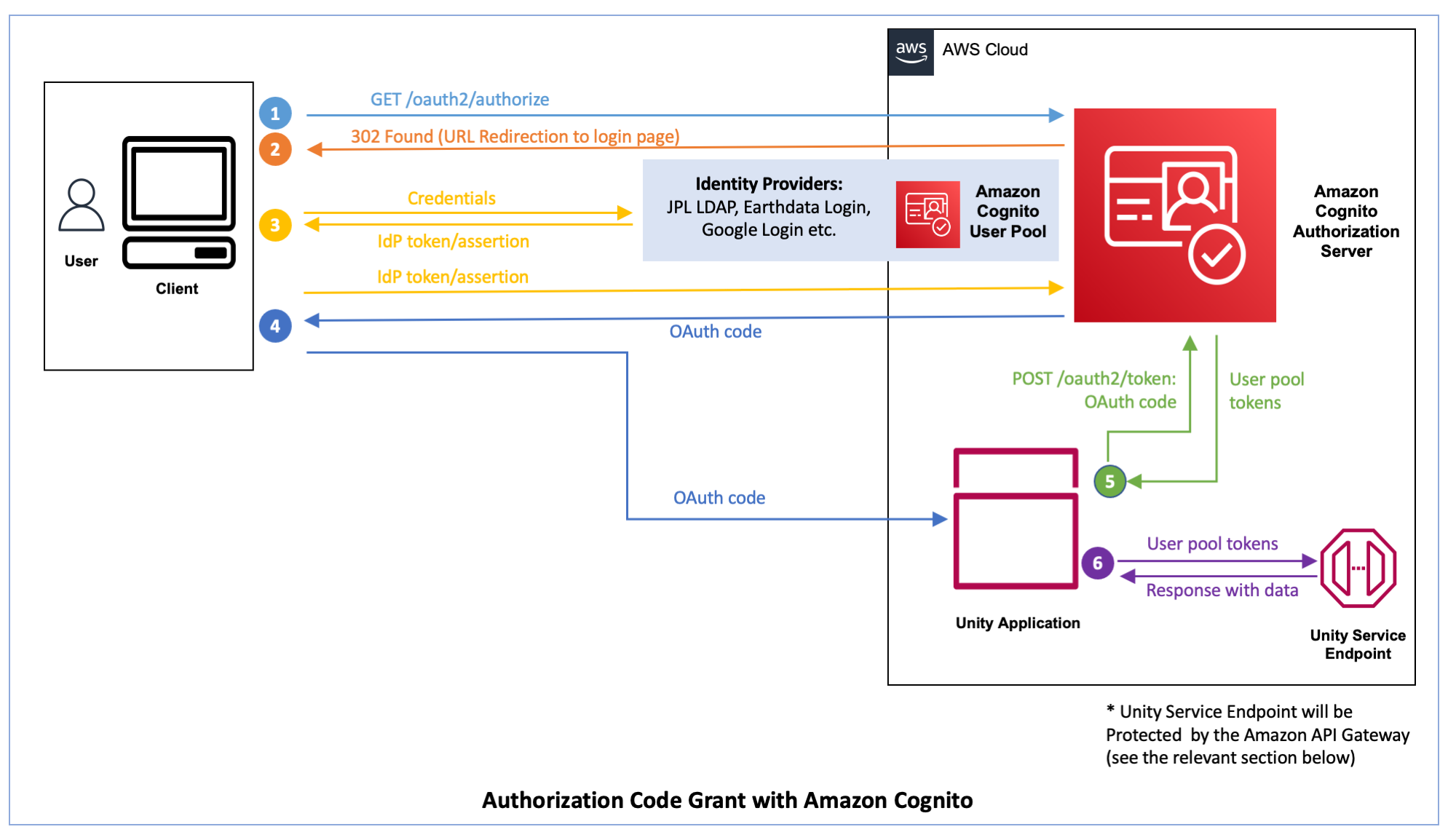 Authorization Code Grant Image