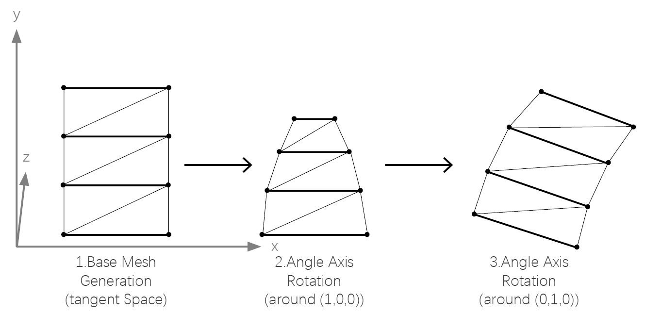 Algorithm_Explanation_Grass_Geom_Space_Transformations