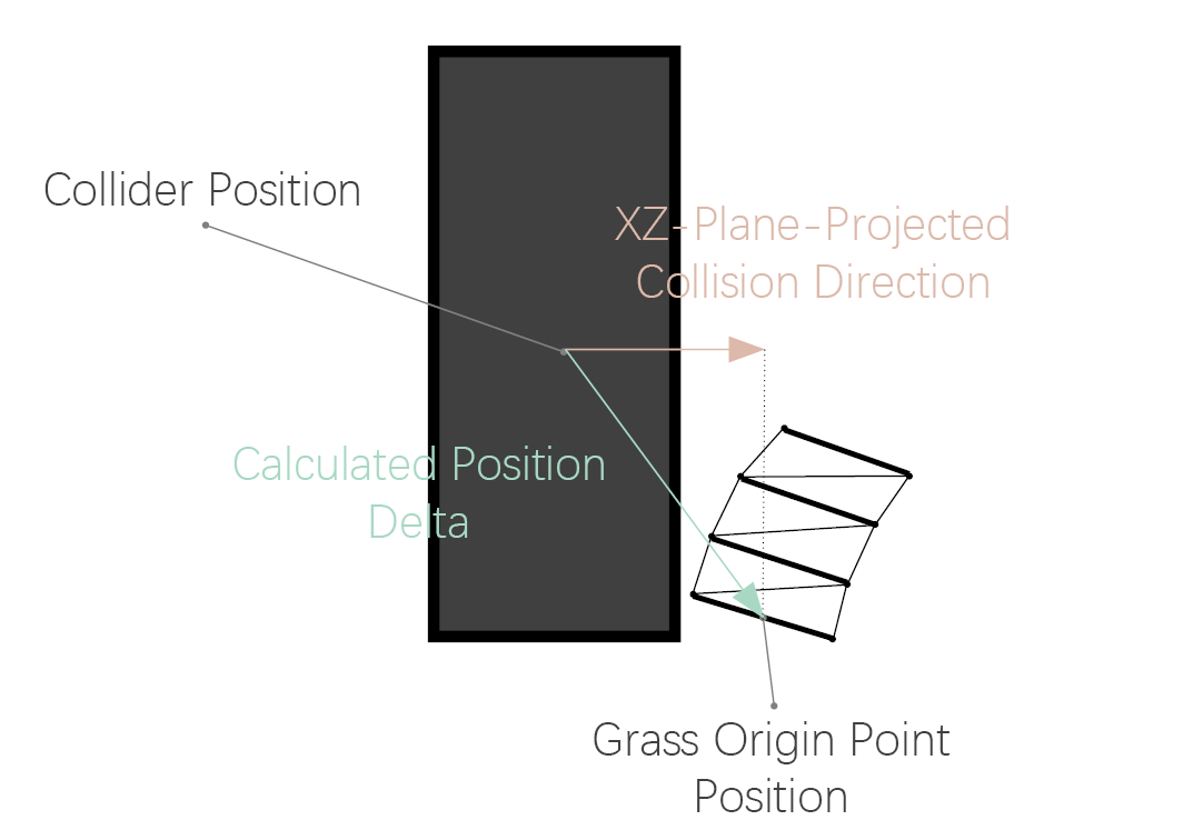 Algorithm_Explanation_Grass_Character_Interaction