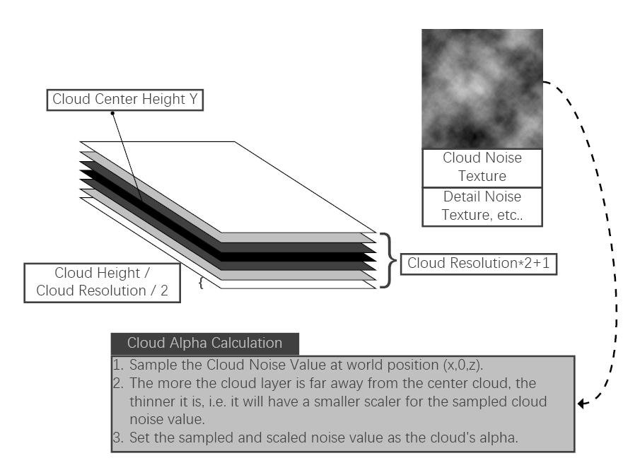 Algorithm_Explanation_Volumetric_Cloud_Calculation