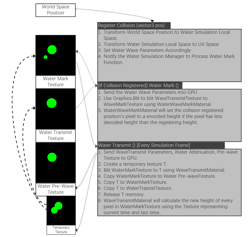 Algorithm_Explanation_Water_RT_Simulation_Process