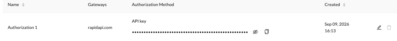 RapidAPI Legacy Developer Dashboard — Authorization Method labeled "API key"