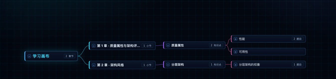 思维导图