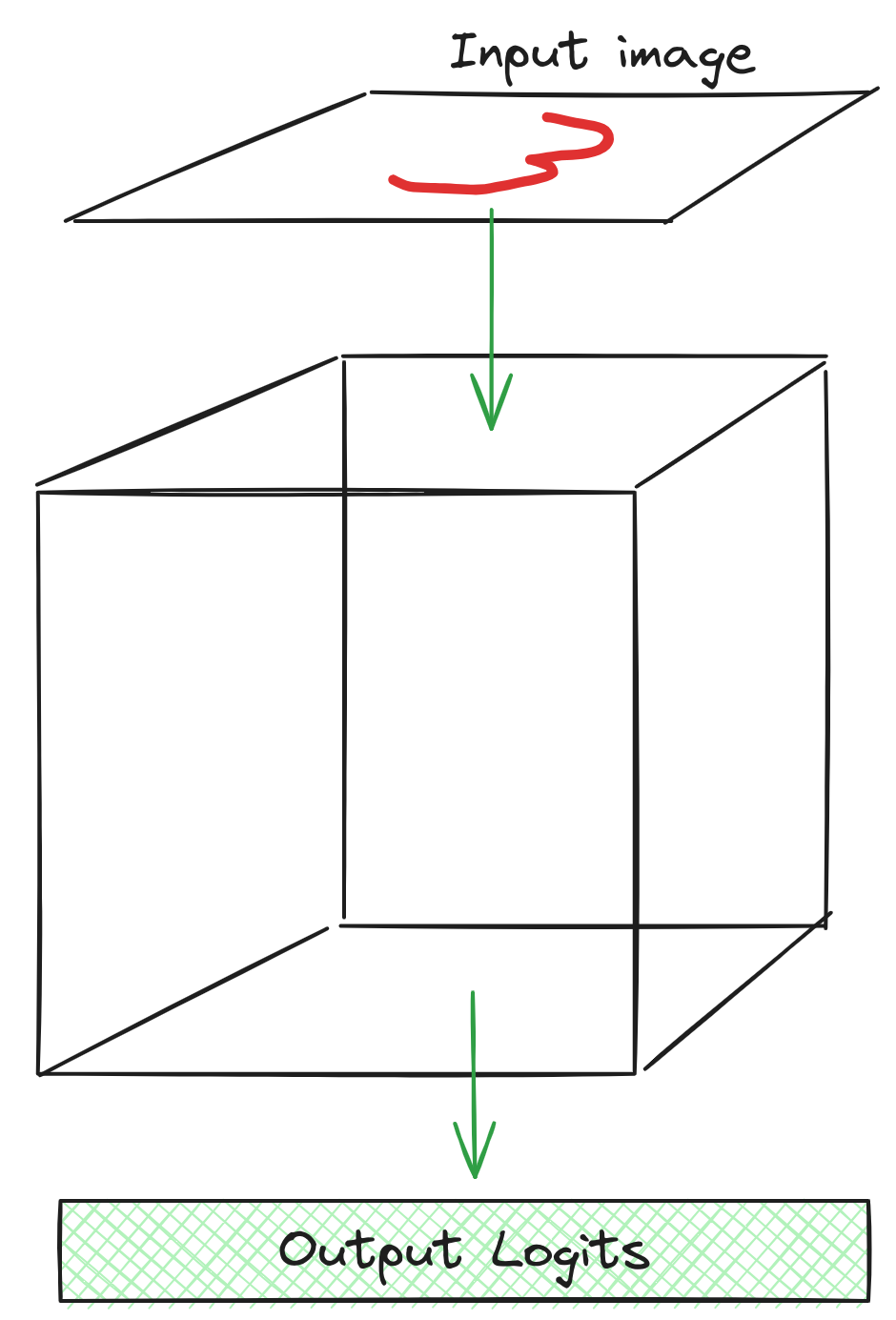 Input to output stream of a gridnet