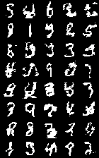 MNIST samples