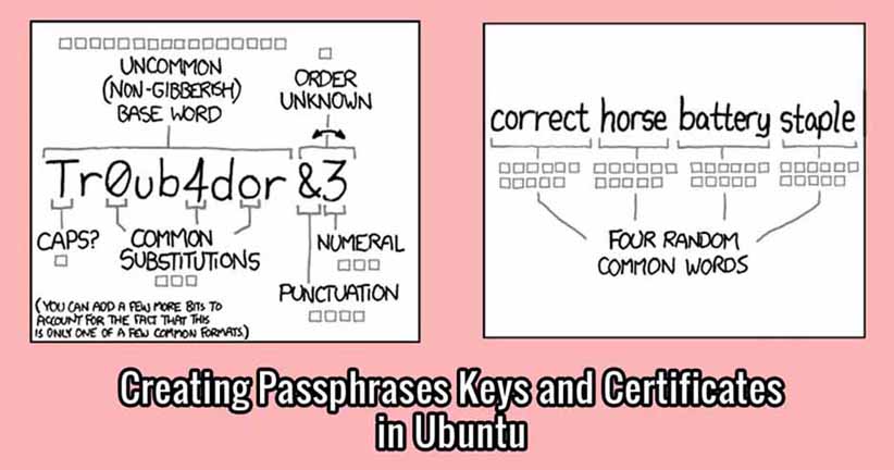 Creating Passphrases Keys and Certificates in Ubuntu