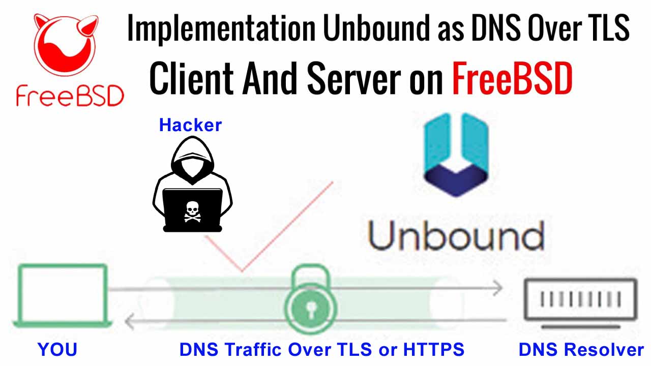 Configuring FreeBSD and DNS Unbound As DNS Over TLS Client and Server