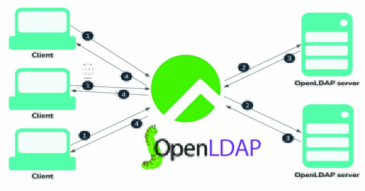 FreeBSD Practical Instructions For Configuring OpenLDAP Server and Client