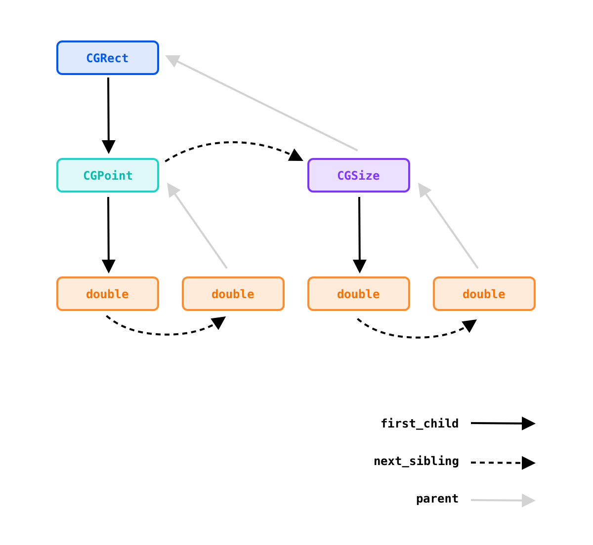 Example Node