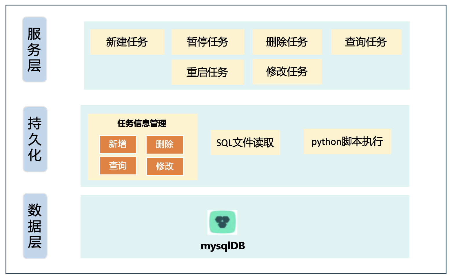 模块架构图