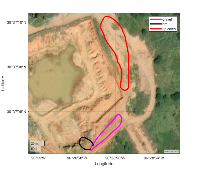 Map of Paths from Ground Truth RTK GPS Co-ordinates