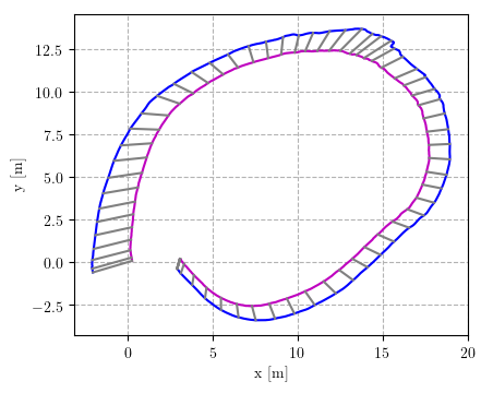 rt5 rim ov