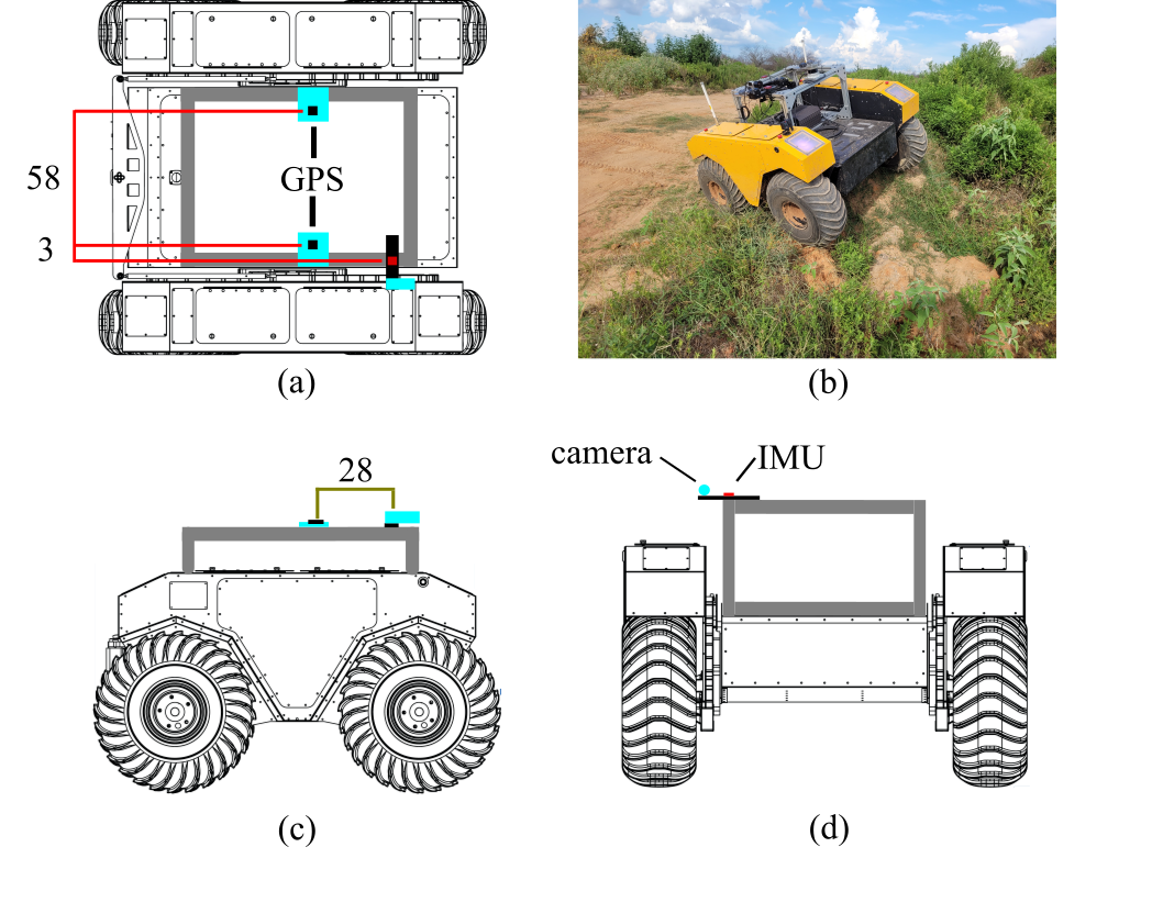 Sensor Locations