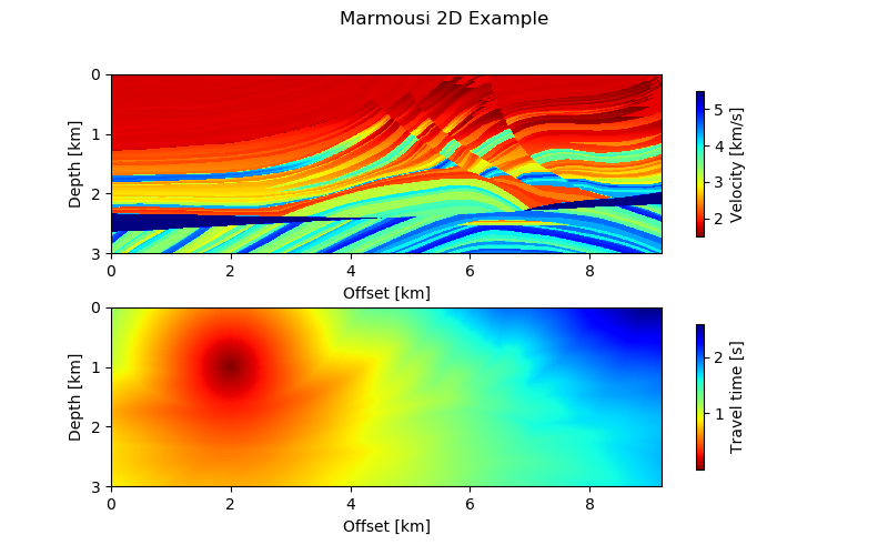 Marmousi 2D