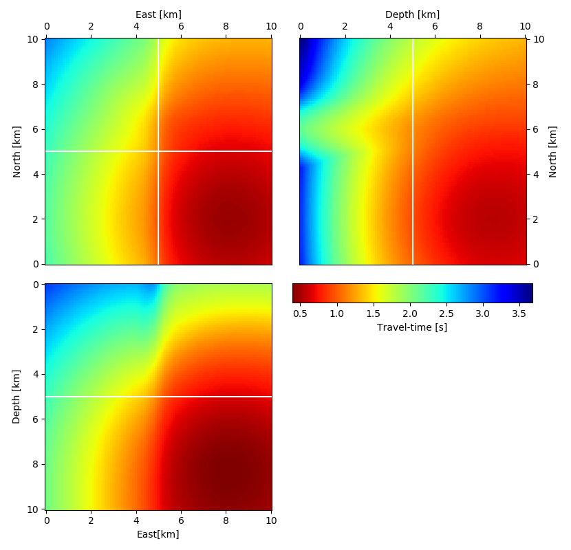 Travel times 3D