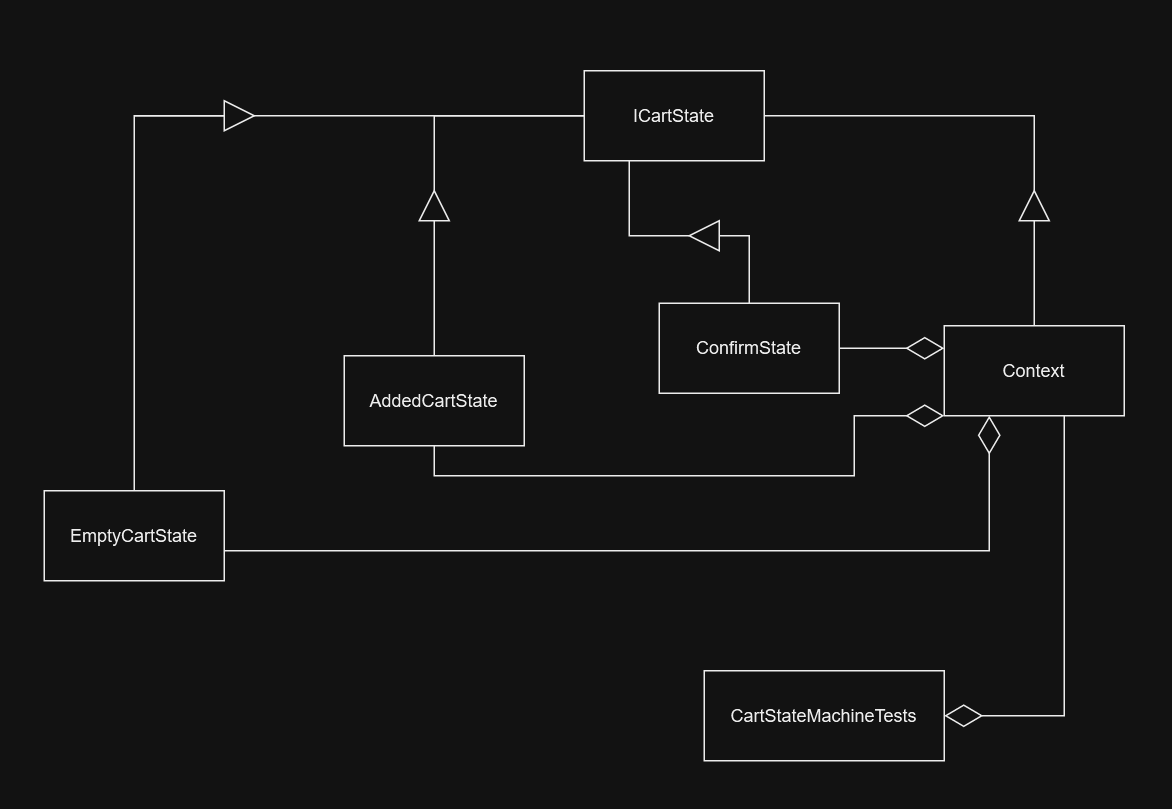 Class diagram