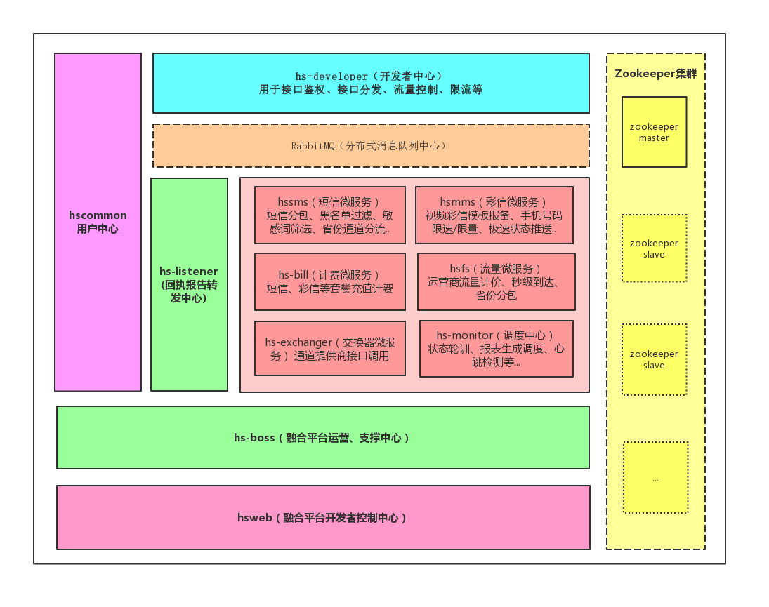 模块依赖图