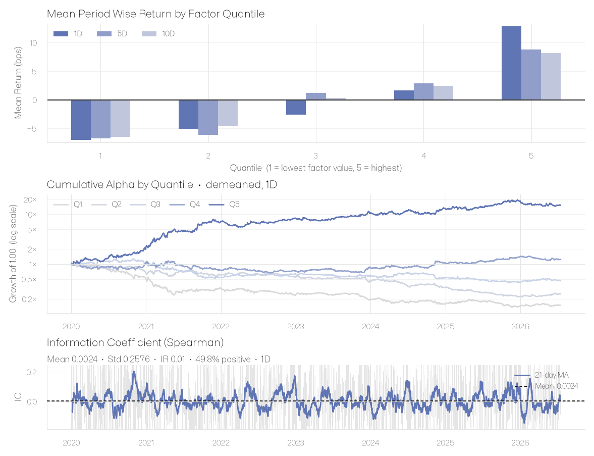Momentum Factor Analysis