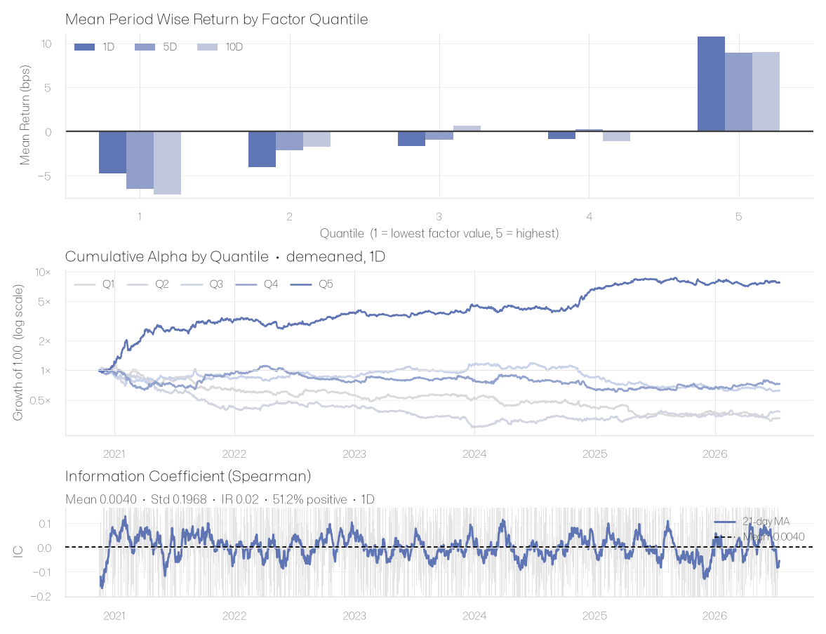 Retail Flow Factor Analysis