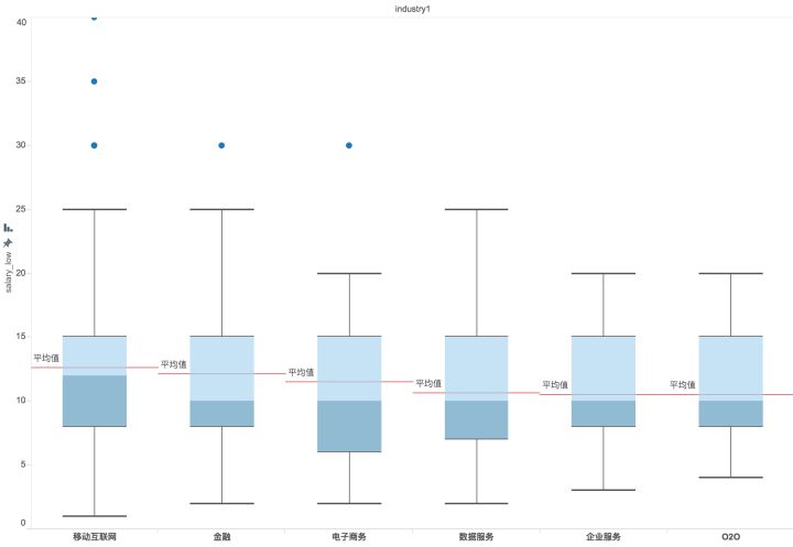 Data analyst salary