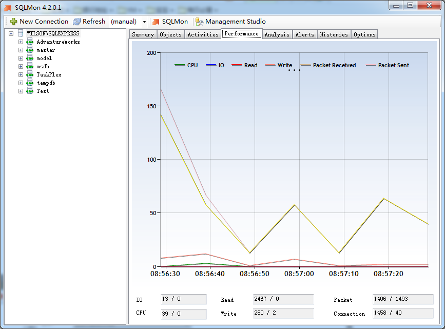 Image of SQL Monitor