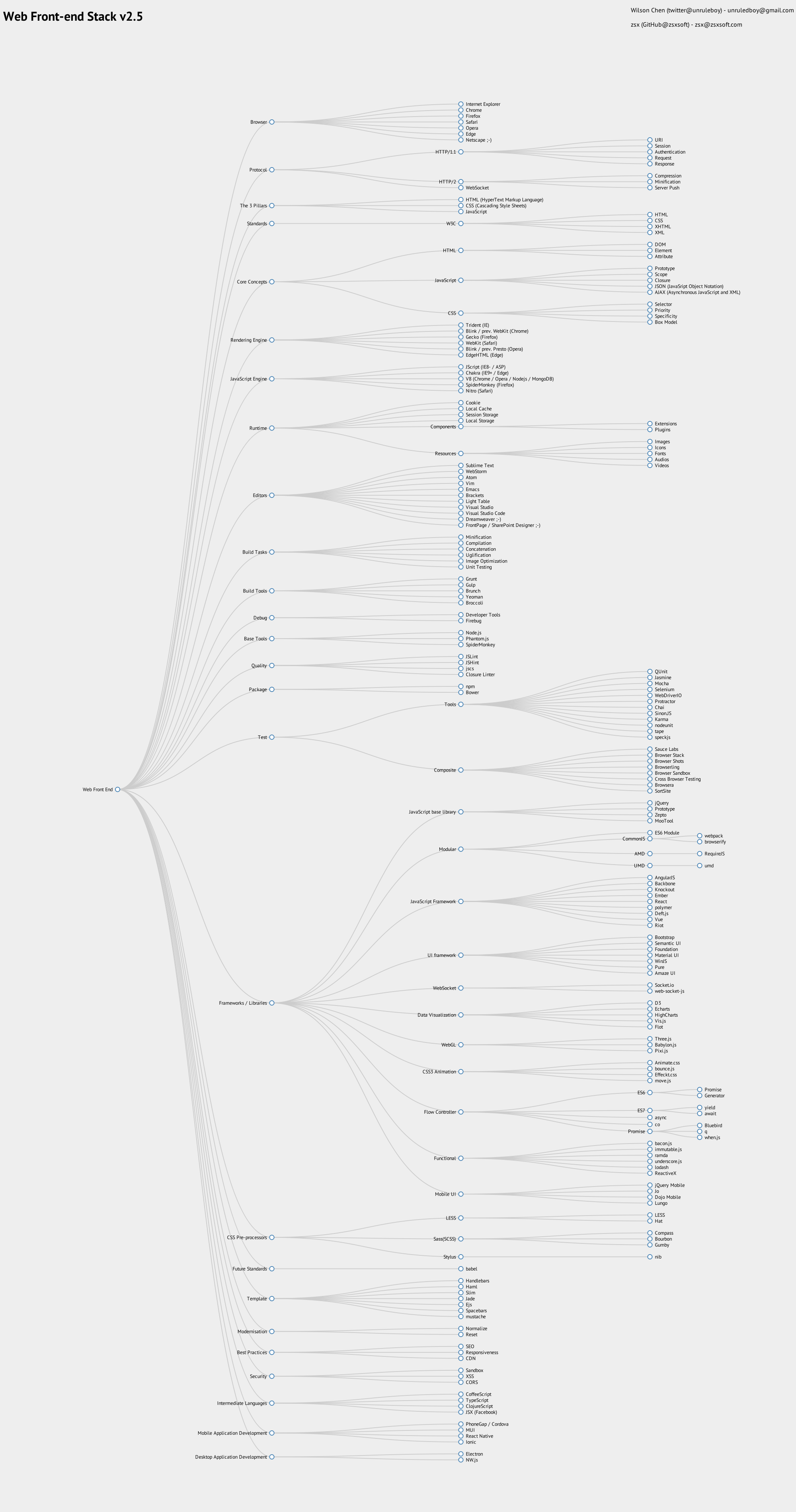 WebFrontEndStack