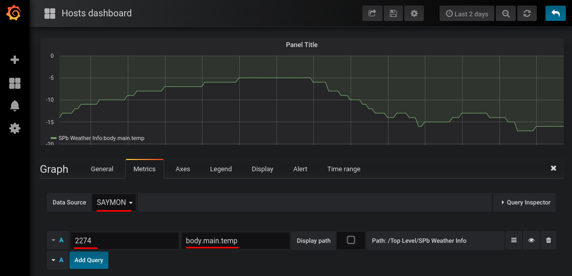 Display graph