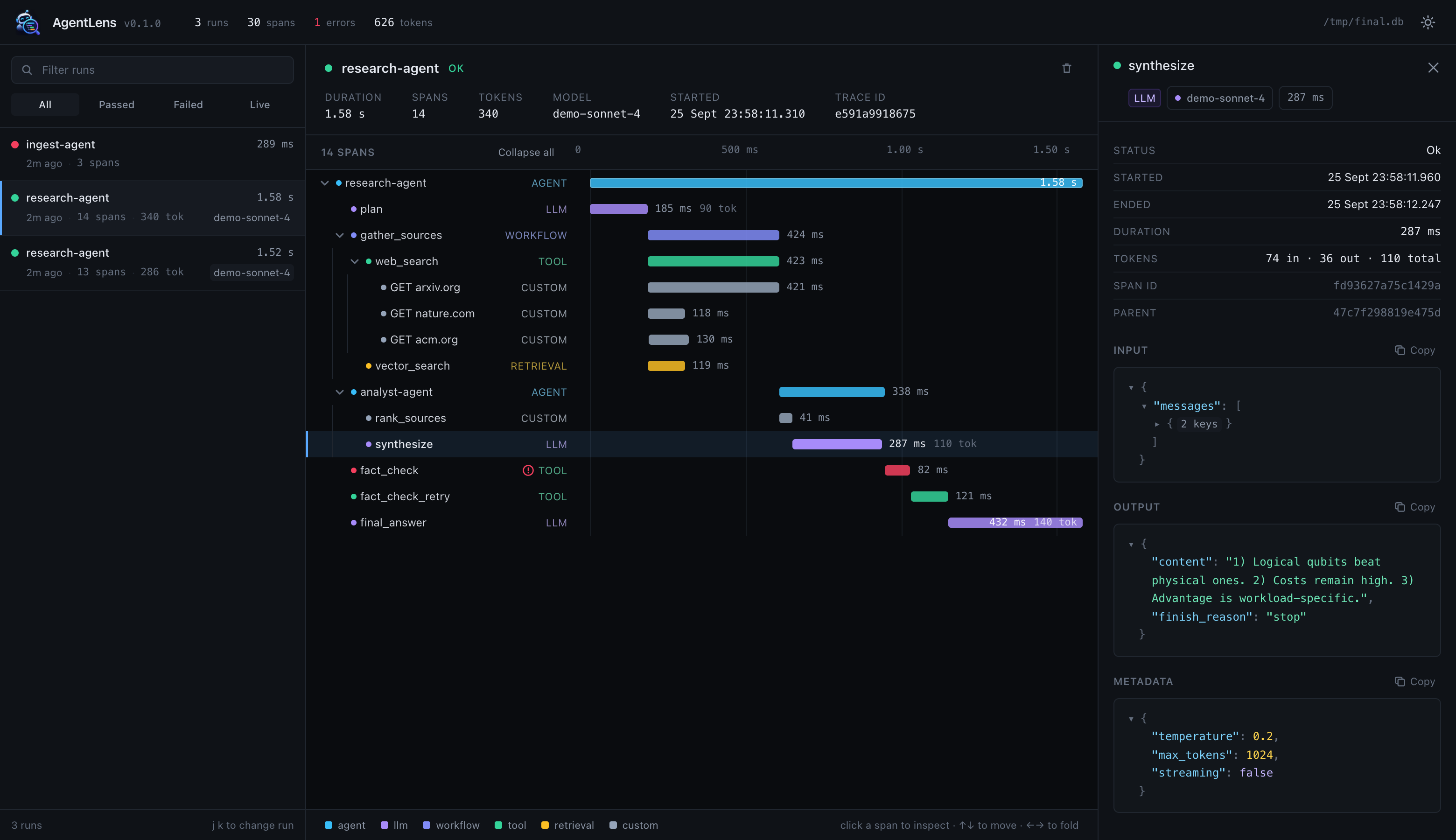 The AgentLens dashboard: a run list, a waterfall timeline of a nested agent trace, and a span inspector showing an LLM call's model, tokens, prompt and completion