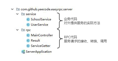 EasyRpcServer代码