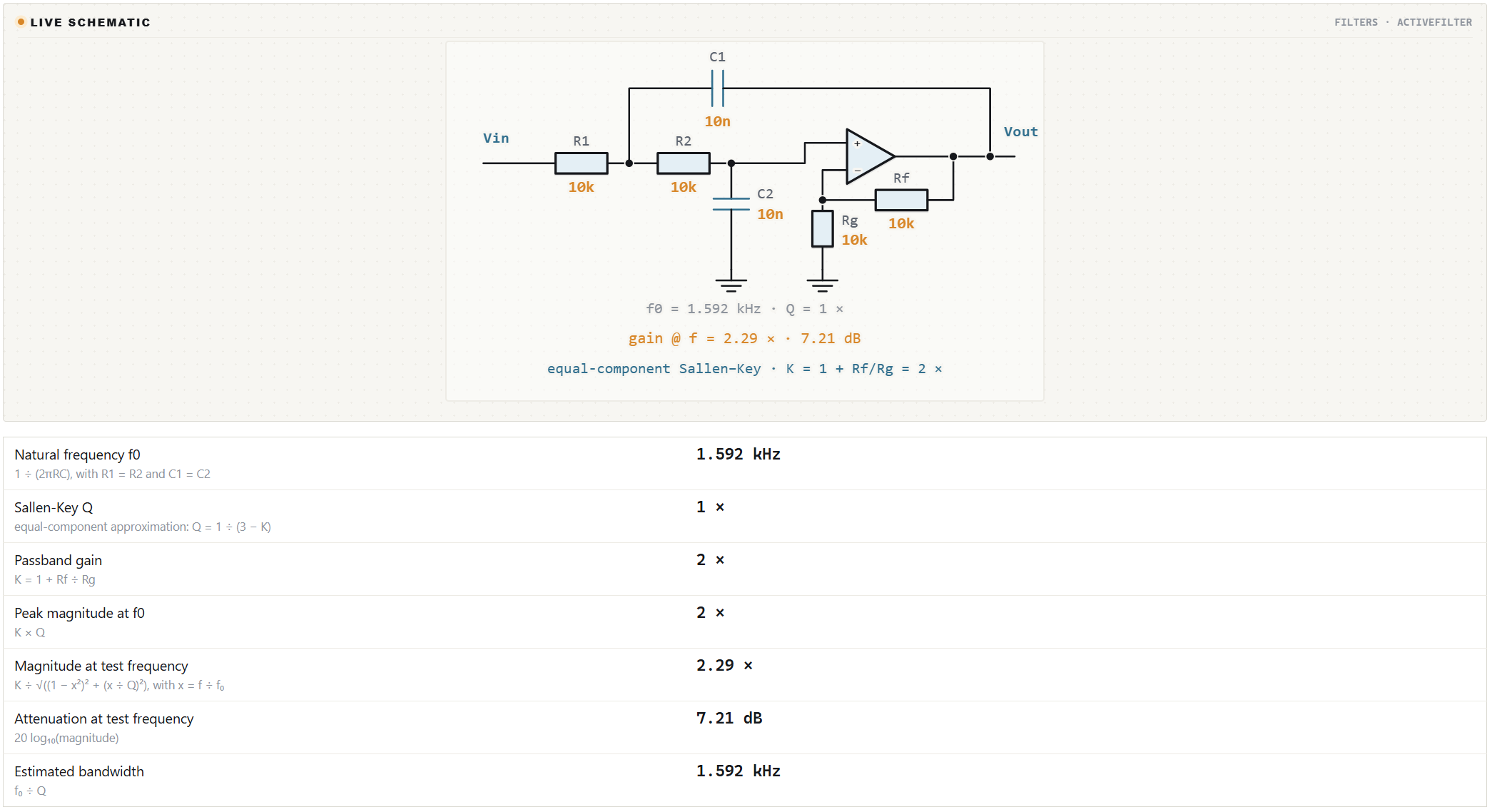 Circuit Calcs Sallen-Key calculator
