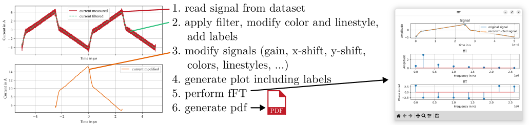 https://raw.githubusercontent.com/upb-lea/pySignalScope/main/docs/source/figures/function_overview.png