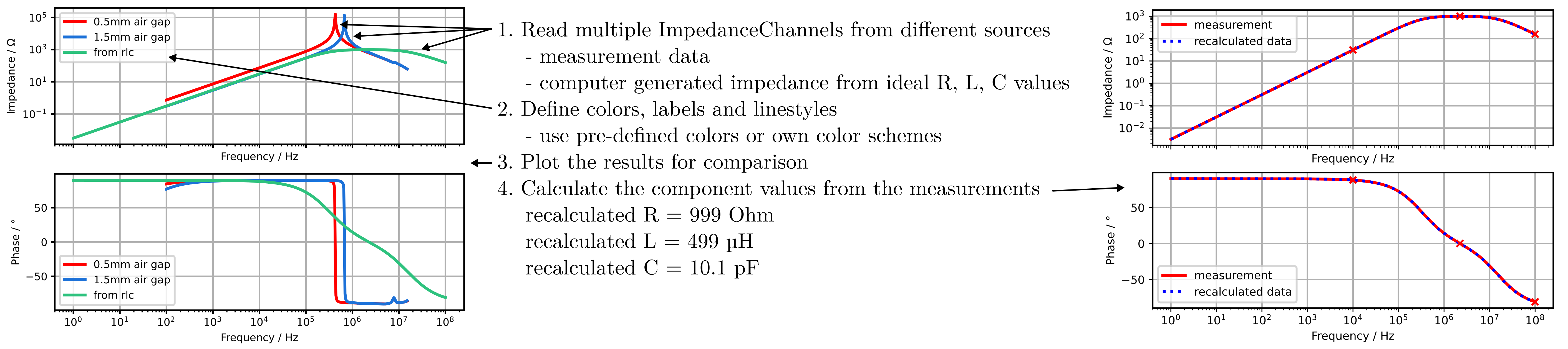 https://raw.githubusercontent.com/upb-lea/pySignalScope/main/docs/source/figures/impedance_function_overview.png