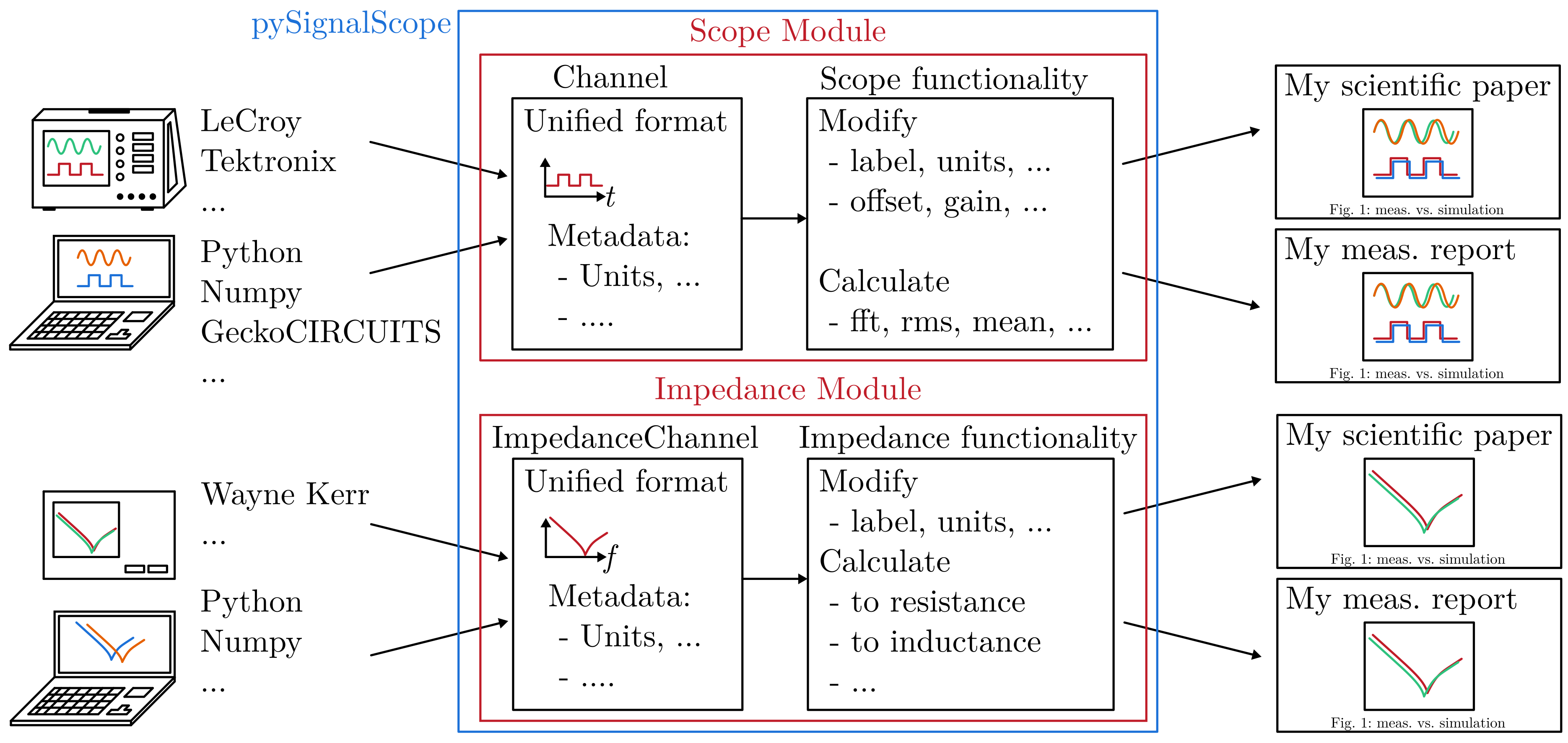 https://raw.githubusercontent.com/upb-lea/pySignalScope/main/docs/source/figures/introduction.png