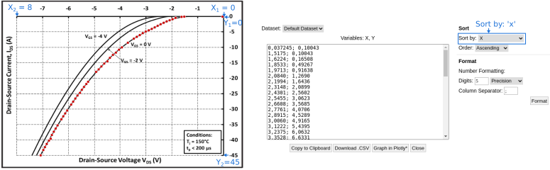 diode channel data negative