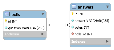 Database schema Database schema