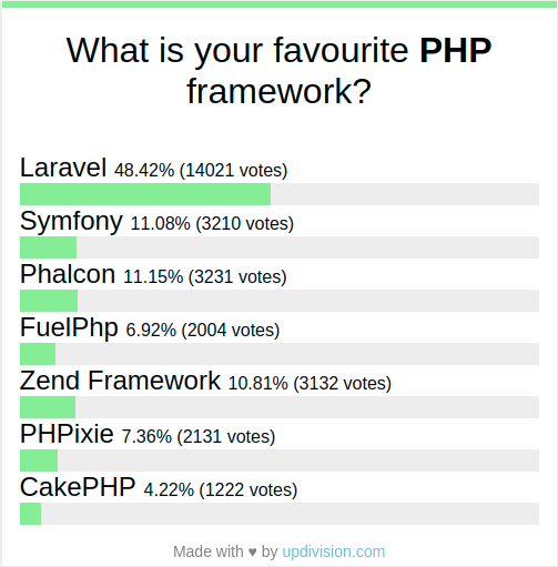 vue-easy-polls vue-easy-polls