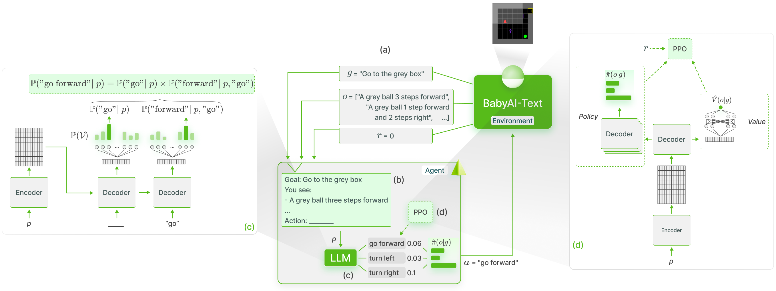 Main schema