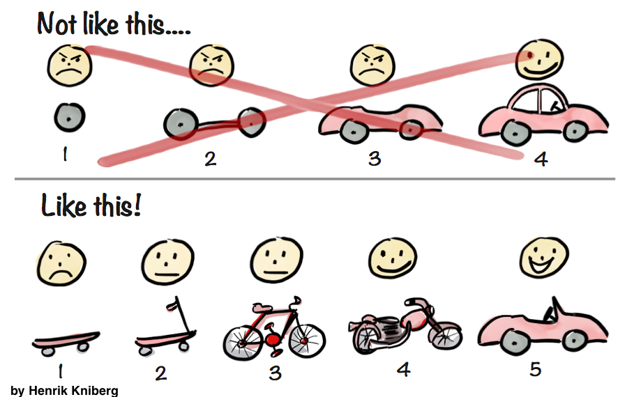 Minimum Viable Product